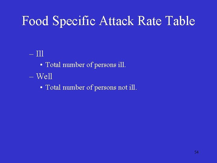 Food Specific Attack Rate Table – Ill • Total number of persons ill. –