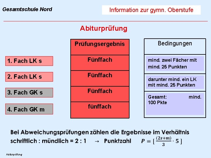 Gesamtschule Nord Information zur gymn. Oberstufe Abiturprüfung Prüfungsergebnis 1. Fach LK s Fünffach 2.