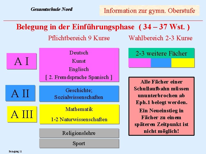 Gesamtschule Nord Information zur gymn. Oberstufe Belegung in der Einführungsphase ( 34 – 37