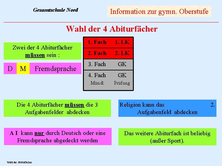 Gesamtschule Nord Information zur gymn. Oberstufe Wahl der 4 Abiturfächer Zwei der 4 Abiturfächer