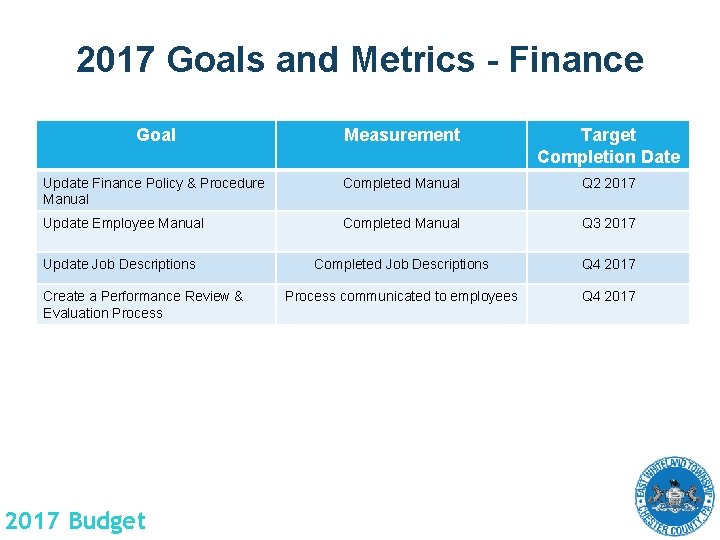 2017 Goals and Metrics - Finance Goal Measurement Target Completion Date Update Finance Policy