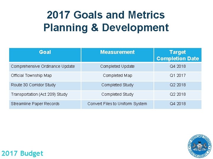 2017 Goals and Metrics Planning & Development Goal Measurement Target Completion Date Completed Update