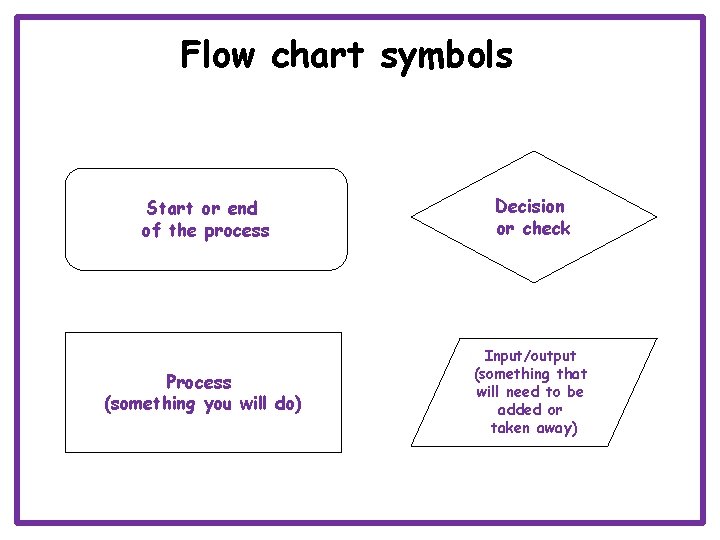 Flow chart symbols Start or end of the process Decision or check Process (something