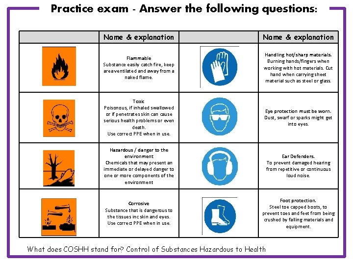 Practice exam - Answer the following questions: Name & explanation Flammable Substance easily catch
