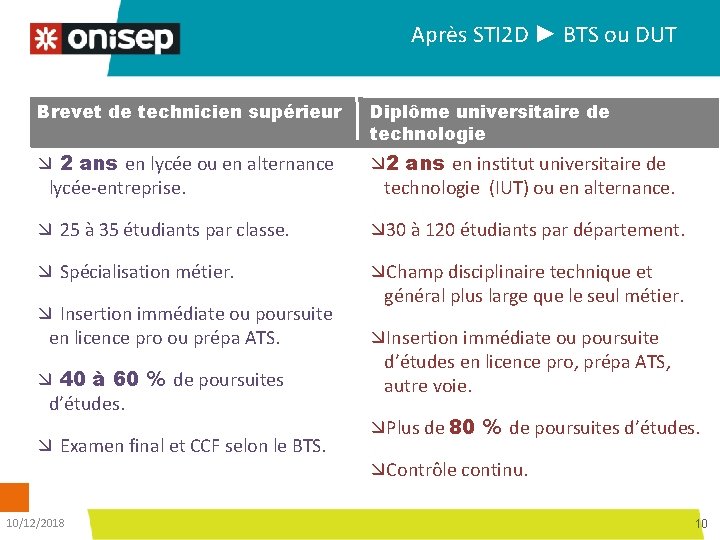 Après STI 2 D ► BTS ou DUT Brevet de technicien supérieur Diplôme universitaire