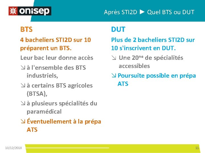 Après STI 2 D ► Quel BTS ou DUT BTS DUT 4 bacheliers STI