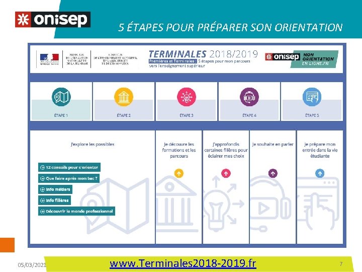 5 ÉTAPES POUR PRÉPARER SON ORIENTATION 05/03/2021 www. Terminales 2018 -2019. fr 7 