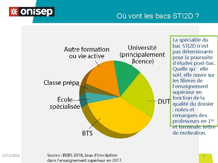 Où vont les bacs STI 2 D ? La spécialité du bac STI 2