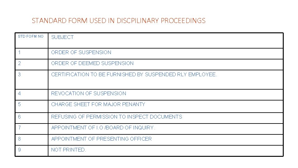 STANDARD FORM USED IN DISCPILINARY PROCEEDINGS STD FOFM NO SUBJECT 1 ORDER OF SUSPENSION