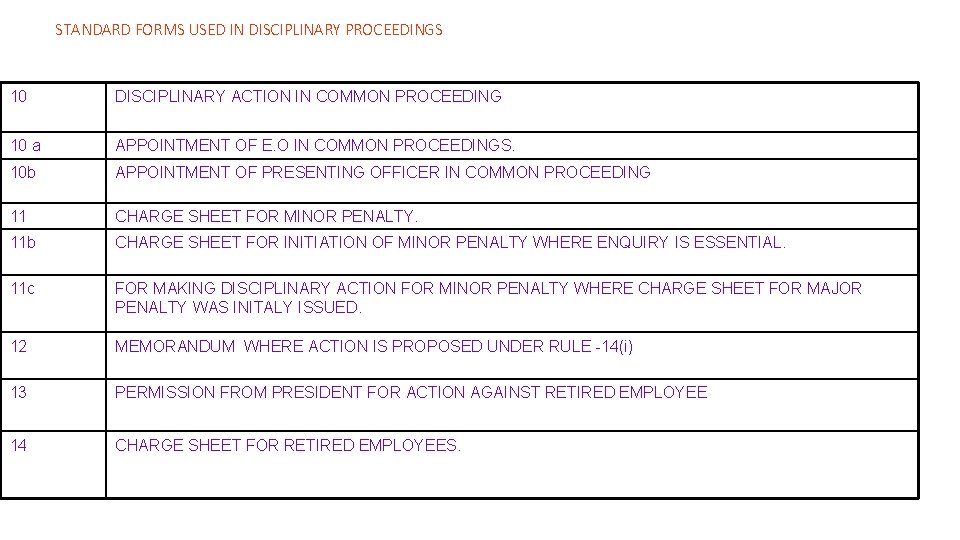 STANDARD FORMS USED IN DISCIPLINARY PROCEEDINGS 10 DISCIPLINARY ACTION IN COMMON PROCEEDING 10 a