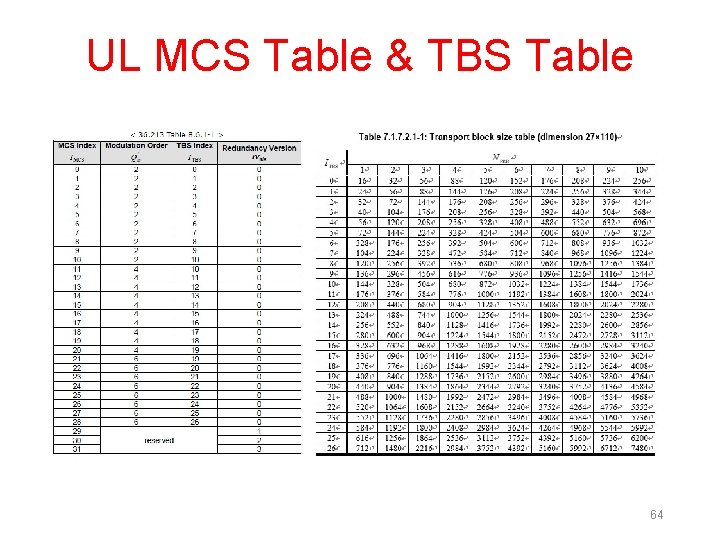 UL MCS Table & TBS Table 64 