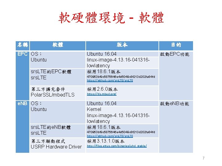 軟硬體環境 - 軟體 名稱 軟體 EPC OS： Ubuntu srs. LTE的EPC軟體 srs. LTE 第三方擴充套件 Polar.