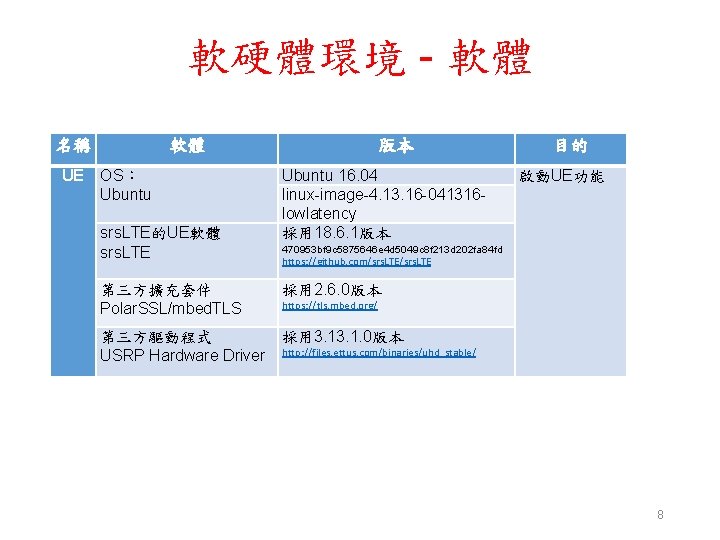 軟硬體環境 - 軟體 名稱 UE 軟體 OS： Ubuntu srs. LTE的UE軟體 srs. LTE 版本 Ubuntu