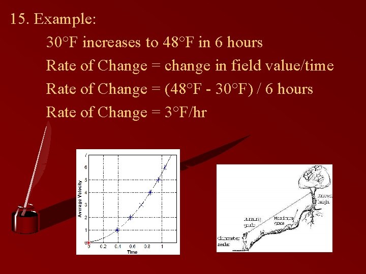 15. Example: 30°F increases to 48°F in 6 hours Rate of Change = change