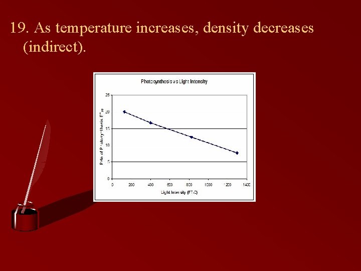 19. As temperature increases, density decreases (indirect). 