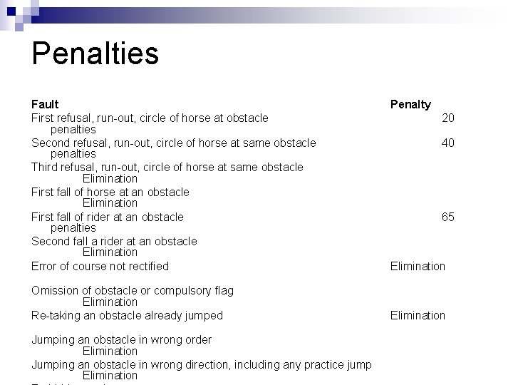 Penalties Fault First refusal, run-out, circle of horse at obstacle penalties Second refusal, run-out,