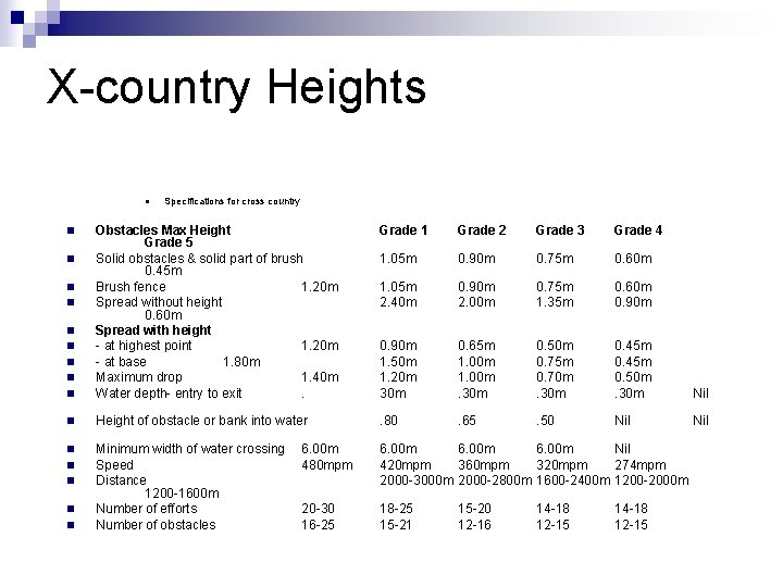 X-country Heights n Specifications for cross country Grade 1 Grade 2 Grade 3 Grade