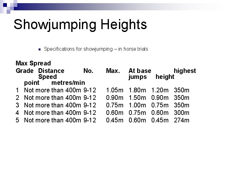 Showjumping Heights n Specifications for showjumping – in horse trials Max Spread Grade Distance