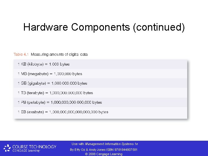 Hardware Components (continued) Use with Management Information Systems 1 e By Effy Oz &