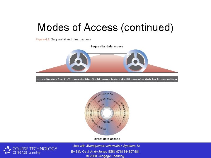 Modes of Access (continued) Use with Management Information Systems 1 e By Effy Oz