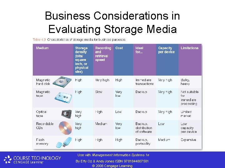 Business Considerations in Evaluating Storage Media (continued) Use with Management Information Systems 1 e