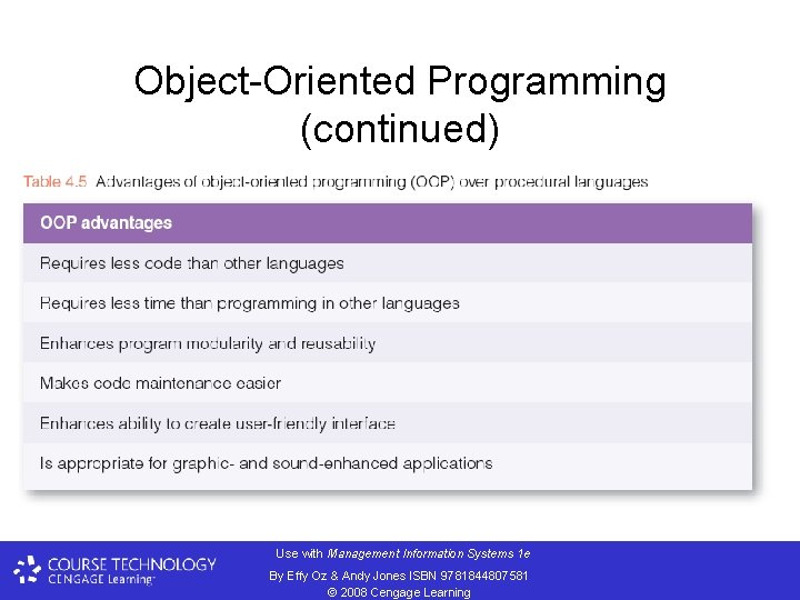 Object-Oriented Programming (continued) Use with Management Information Systems 1 e By Effy Oz &