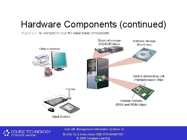 Hardware Components (continued) Use with Management Information Systems 1 e By Effy Oz &