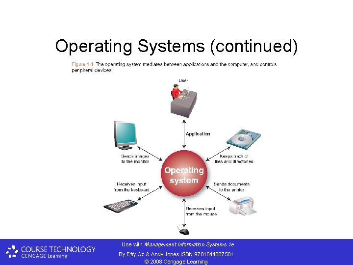 Operating Systems (continued) Use with Management Information Systems 1 e By Effy Oz &