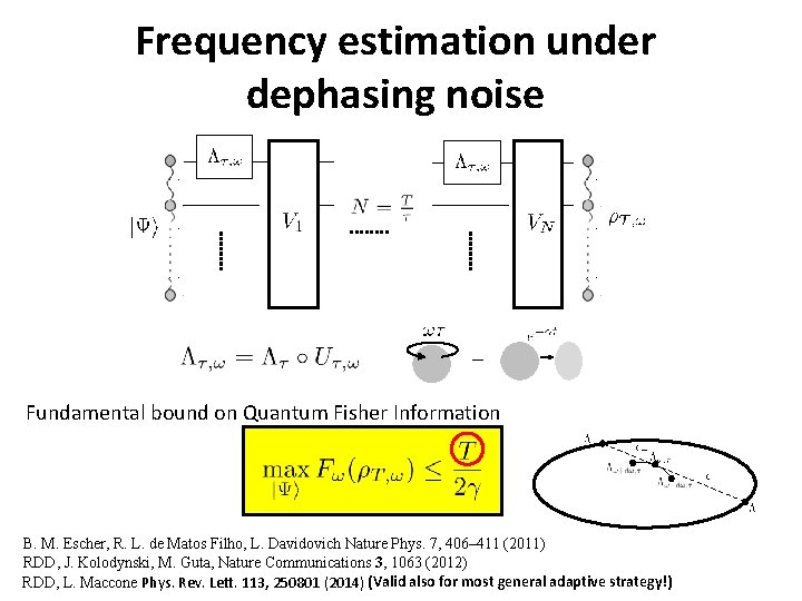 Frequency estimation under dephasing noise Fundamental bound on Quantum Fisher Information B. M. Escher,