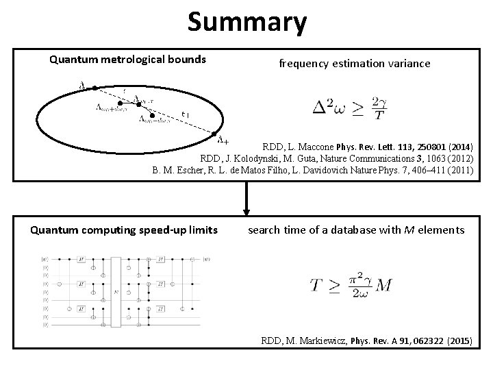 Summary Quantum metrological bounds frequency estimation variance RDD, L. Maccone Phys. Rev. Lett. 113,
