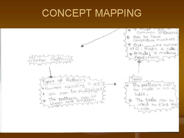 CONCEPT MAPPING 