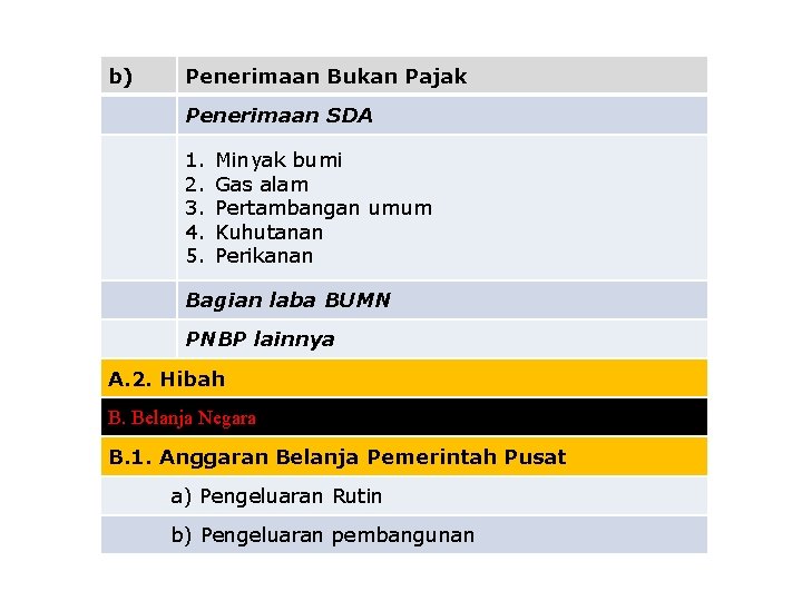 b) Penerimaan Bukan Pajak Penerimaan SDA 1. 2. 3. 4. 5. Minyak bumi Gas