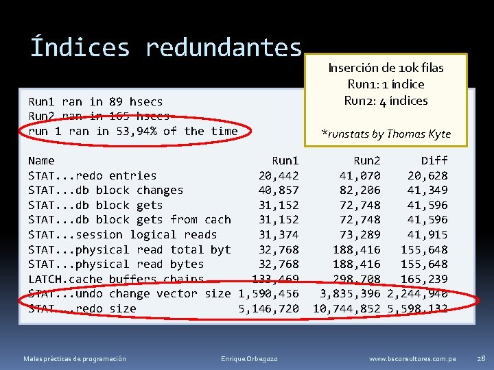 Índices redundantes Run 1 ran in 89 hsecs Run 2 ran in 165 hsecs