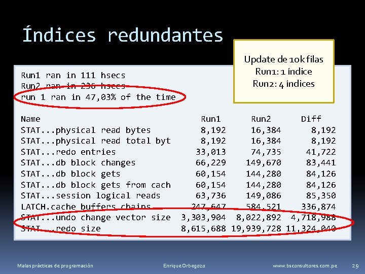 Índices redundantes Update de 10 k filas Run 1: 1 índice Run 2: 4