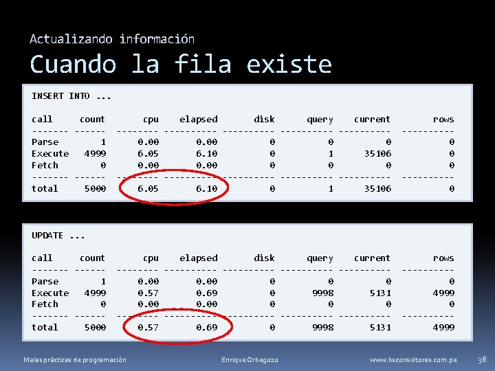 Actualizando información Cuando la fila existe INSERT INTO. . . call count -------Parse 1