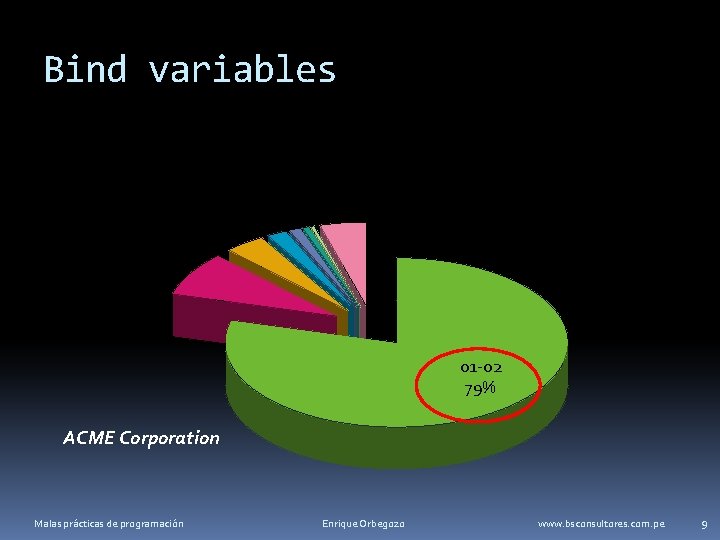 Bind variables 03 -05 8% 81+ 61 -80 41 -60 21 -40 11 -20