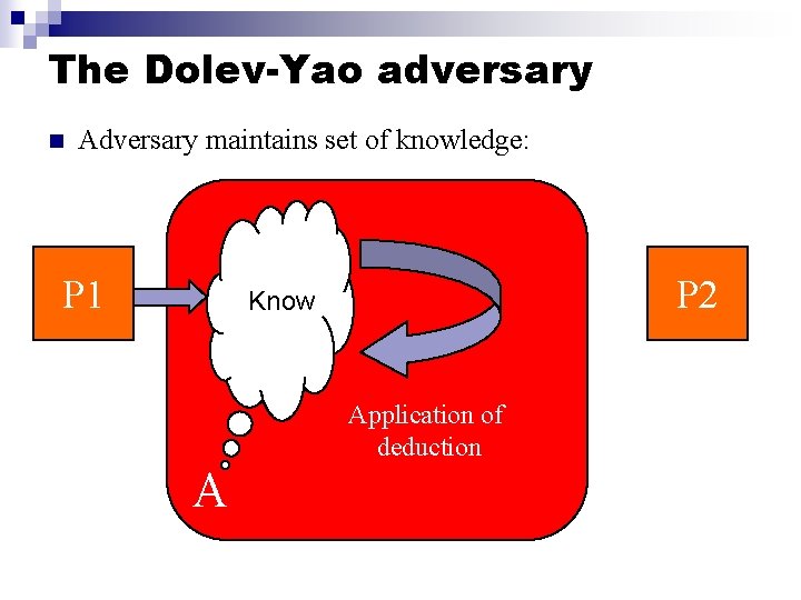 The Dolev-Yao adversary n Adversary maintains set of knowledge: P 1 P 2 Know
