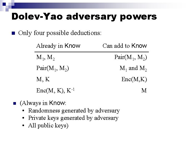Dolev-Yao adversary powers n Only four possible deductions: Already in Know M 1, M