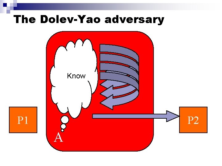 The Dolev-Yao adversary Know P 1 P 2 A 