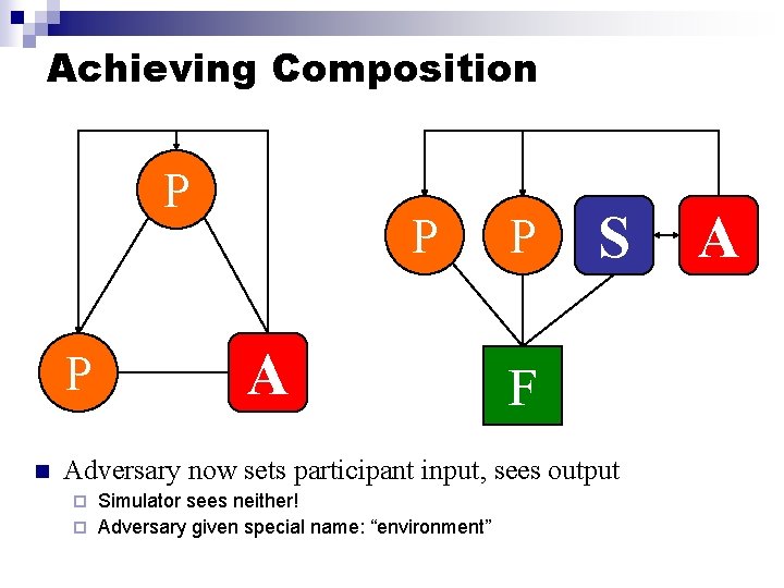 Achieving Composition P P n P A P S F Adversary now sets participant