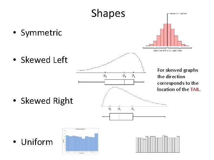  Shapes • Symmetric • Skewed Left For skewed graphs the direction corresponds to