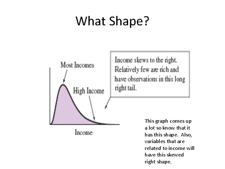 What Shape? This graph comes up a lot so know that it has this