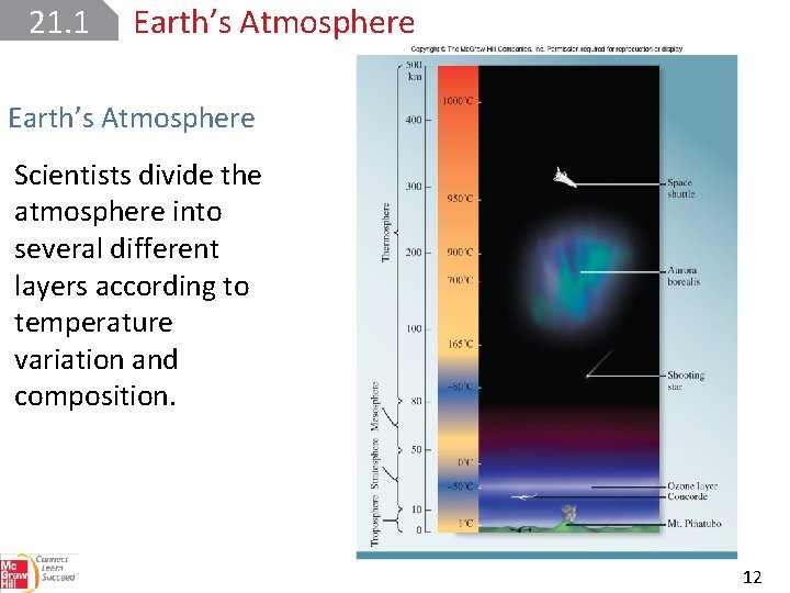 21. 1 Earth’s Atmosphere Scientists divide the atmosphere into several different layers according to