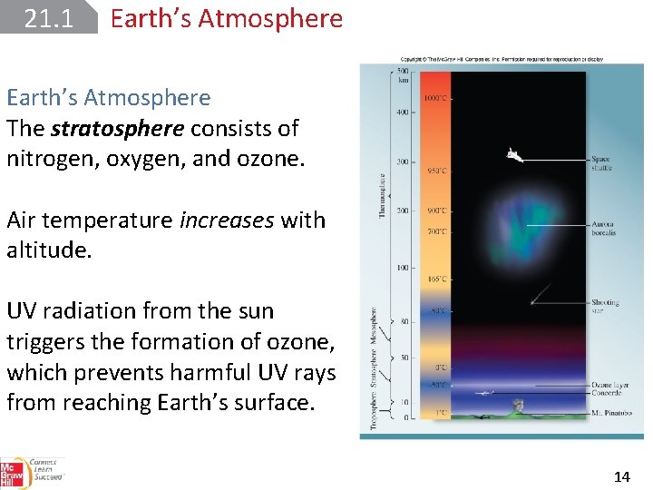 21. 1 Earth’s Atmosphere The stratosphere consists of nitrogen, oxygen, and ozone. Air temperature