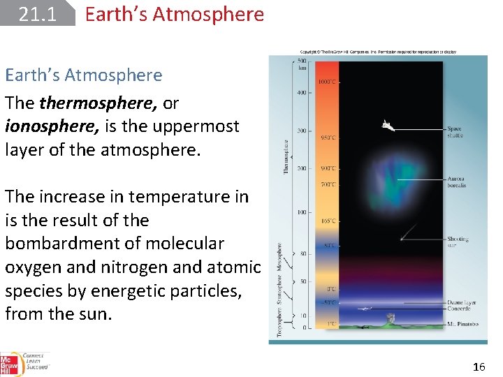 21. 1 Earth’s Atmosphere The thermosphere, or ionosphere, is the uppermost layer of the