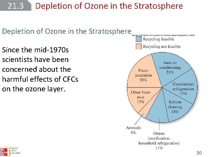 21. 3 Depletion of Ozone in the Stratosphere Since the mid-1970 s scientists have