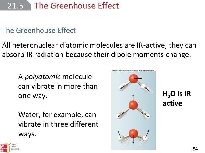 21. 5 The Greenhouse Effect All heteronuclear diatomic molecules are IR-active; they can absorb