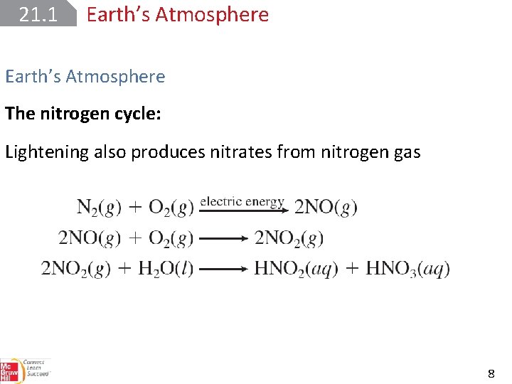 21. 1 Earth’s Atmosphere The nitrogen cycle: Lightening also produces nitrates from nitrogen gas