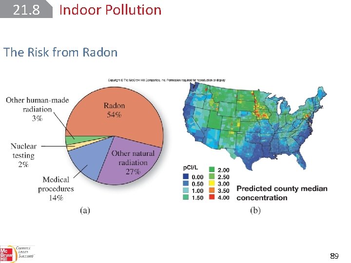 21. 8 Indoor Pollution The Risk from Radon 89 