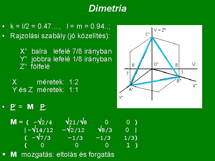 Dimetria • k = l/2 = 0. 47…, l = m = 0. 94.